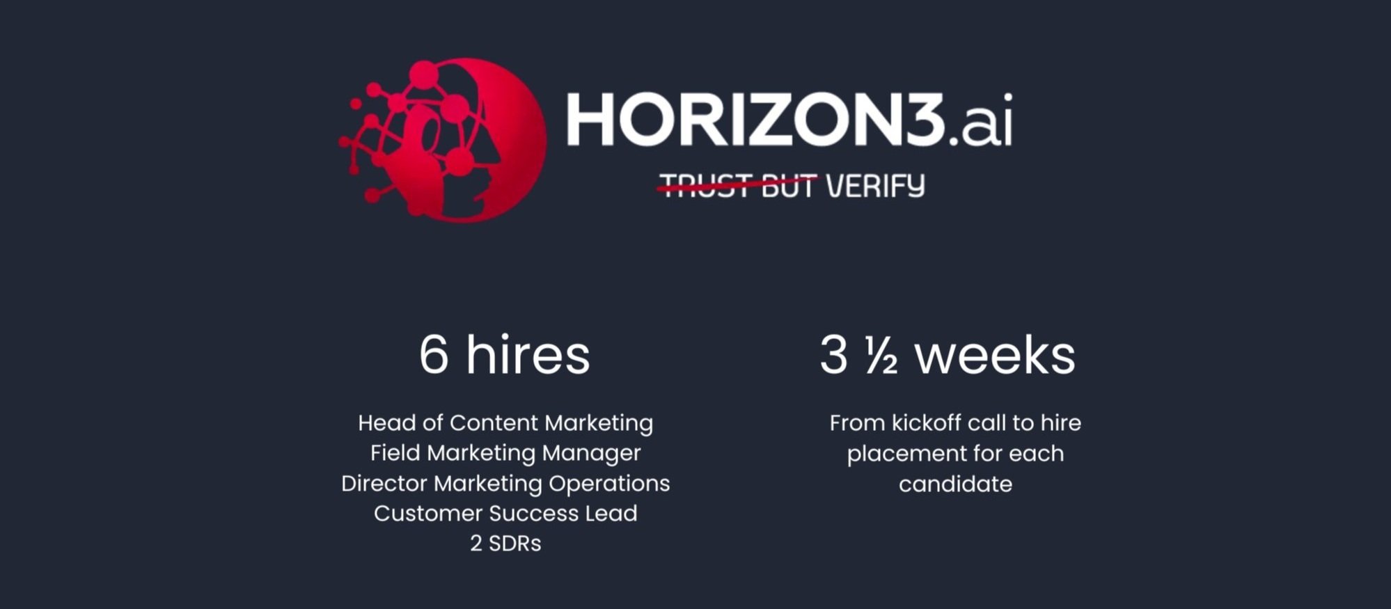 sloane staffing horizon3.ai cybersecurity hiring recruiting